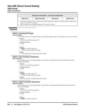 Page 866
33xx-DID (Direct Inward Dialing)
330x-Setup
3302-Translations
836◆Line Options: 3101-3714 DSX Software Manual
Options
3302-01: Incoming DID Digits
(Incoming Digits)
For the table entry you are programming, use this option designate the in\
coming digits you want to translate.
F
eatures
•Direct Inward Dialing  (page 99)
Intr
aMail Features
• None
Options
•Digits (1-8 digits using 0-9)
•
* (wild card representing any digit)
Default
•*** for entry 001. All other table entries blank.
3302-01: Day...