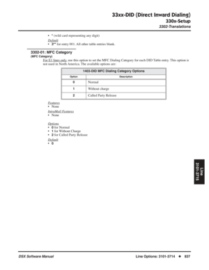 Page 867
33xx-DID (Direct Inward Dialing)
330x-Setup
3302-Translations
DSX Software ManualLine Options: 3101-3714◆837
Line
3101-3715
•* (wild card representing any digit)
Default
•3** for entry 001. All other table entries blank.
3302-01: MFC Category
(MFC Category)
For E1 lines only, use this option to set the MFC Dialing Category for each DID Table entry. This option is 
not used in North America. The available options are:
F
eatures
• None
Intr
aMail Features
• None
Options
•0 for Normal
•
1 for Without...