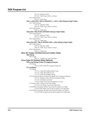 Page 972
DSX Program List
942DSX Program List
3531-01: Initialize Table
3531-02: Table Type (Allow or Deny)
3532-Table Entries 3532-xx: Table Data
354x-1+XXX-XXX / TBL-A XXXXXXX (1 + NPA + NXX Dialing 6-Digit Table) 3541-Table Options 3541-01: Initialize Table
3541-02: Table Type (Allow or Deny)
3542-Table Entries 3542-xx: Table Data
355x-XXX / TBL-B-XXX (NPA/NXX Dialing 3-Digit Table) 3551-Table Options 3551-01: Initialize Table
3551-02: Table Type (Allow or Deny)
3552-Table Entries 3552-xx: Table Data...