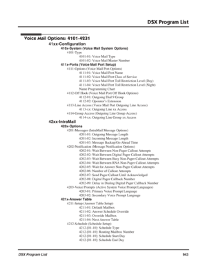 Page 973
DSX Program List
DSX Program List943
Voice Mail Options: 4101-4231
41xx-Configuration
410x-System (Voice Mail System Options)
4101-Type 4101-01: Voice Mail Type
4101-02: Voice Mail Master Number
411x-Ports (Voice Mail Port Setup) 4111-Options (Voice Mail Port Options) 4111-01: Voice Mail Port Name
4111-02: Voice Mail Port Class of Service
4111-03: Voice Mail Port Toll Restriction Level (Day)
4111-04: Voice Mail Port Toll Restriction Level (Night)
Name Programming Chart
4112-Off Hook (Voice Mail Port Off...