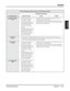 Page 391
Transfer
DSX Software ManualFeatures◆361
Features
Call Forwarding and Type 4 (Busy Line) Extension Hunting
Destination Extension
Forwarding Type Ring No Answer Busy In DND
Busy/No Answer
*32• Call rings destination for 
the  1603-01: Transfer 
Recall Timer  interval.
• If unanswered, it rings the  forwarding destination for 
the  1601-03: Call For-
ward No Answer Timer  
interval.
• If still unanswered, it rings  the initial transferring des-
ignating for the 
1601-03: 
Call Forward No Answer 
Timer...