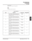 Page 651
13xx-Numbering
130x-Dial Plan
1301-Digits
DSX Software ManualSystem Options: 1001-1702◆621
System
1001-1702
IntraMail Features
• Flexible Mailbox Numbering Plan  (page 488)
Options
•1-3
Default
• See  Default Dialing Plan  (page 621).
Default Dialing Plan
Digit
DescriptionFunction TypeExpected Digits
0Use this option to de ﬁne the  Function Type  and 
Expected Digits  for dial strings beginning with 0. 
These strings are normally used for telephone sys-
tem operator access (1).1 (Operator  Access)3
1...