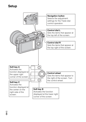 Page 8GB
8Setup
Navigation button
Selects the adjustment 
settings for the Triple-dial-
control operation.
Soft key A
Activates the 
function displayed at 
the upper right 
corner of the screen.
Control wheel
Sets the items that appear to 
the right of the screen. Turn 
the control wheel.
Control dial R
Sets the items that appear at 
the top right of the screen. Control dial L
Sets the items that appear at 
the top left of the screen.
Soft key C
Activates the 
function displayed at 
the center on the 
right...