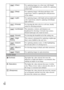 Page 18GB
18
 (Clear)For capturing images in a clear tone with limpid 
colors in the highlighted area, suitable for capturing 
radiant light.
 (Deep) For capturing images with deep and dense color 
expressions, suited to capturing the solid presence 
of the subject.
 (Light) For capturing images with bright and uncomplicated 
color expressions, suited to capturing refreshingly 
light ambience.
 (Portrait) For shooting the skin color in a soft tone, ideally 
suited for shooting portraits.
 (Landscape) The...