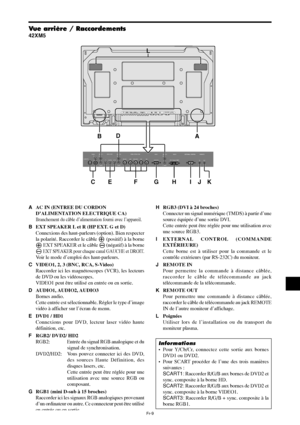 Page 106Fr-9
VIDEO(IN/OUT)
(IN/OUT)AUDIO 1DVD1 / HD1R
1
3 2
(MONO)LY Cb / Pb Cr / Pr
RGB2 / DVD2 / HD2RGB 1VD HD
DV I  (
Digital  RGB)R
LAUDIO 2
(MONO)
R
LAUDIO 3
(MONO)
R/Cr/Pr G /Y B /Cb/P bRGB 3
IN OUT
REMOTEEXTERNAL CONTROL
VIDEO(IN/OUT)AUDIO 1DVD1 / HD1Y L/R L/RCb / Pb Cr / PrRGB2 / DVD2 / HD2RGB 1VD L/R HD
DV I   AUDIO 2AUDIO 3R/Cr/Pr G /Y B / Cb/ PbRGB 3EXTERNAL CONTROLIN OUTREMOTE
BAL
D
CE F G H IJK
AAC IN (ENTREE DU CORDON
D’ALIMENTATION ELECTRIQUE CA)
Branchement du câble d’alimentation fourni avec...