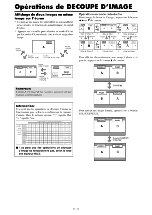 Page 113Fr-16
Opérations en mode côte-à-côte
Pour changer le format de l’image, appuyer sur le bouton
  ou  du curseur.
Pour afficher alternativement une image à droite et à
gauche, appuyer sur le bouton 
 du curseur.
VIDEO1RGB1
AB
VIDEO1RGB1
BA
Pour activer une image donnée, appuyer sur le bouton
SELECT/FREEZE.
VIDEO1RGB1
AB
VIDEO1RGB1
AB
Affichage de deux images en même
temps sur lécran
* Il se peut qu’une image de l’entrée RGB ne soit pas affiché
sur ces modes, en fonction des caractéristiques du signal...