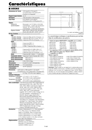 Page 145Fr-48
Caractéristiques
Dimensions de l’écran1319 mm(H)742 mm(V)
51,9 pouces(H)29,2 pouces(V)
60 pouces de diagonale
Rapport largeur/hauteur16 / 9
Résolution1365 pixels(H)768 pixels(V)
Pixel Pitch0,97 mm(H)0,97 mm(V)
0,038 pouces(H)0,038 pouces(V)
Signaux
Gamme deHorizontal : de 15,5 kHz à 110,0 kHz
synchronisation(Automatique : scanner par incréments)
Vertical : de 50,0 Hz à 120,0 Hz
(Automatique : scanner par incréments)
Signaux d’entréeRGB, NTSC (3,58/4,43), PAL (B,G,M,N),
PAL60, SECAM, HD*1,...