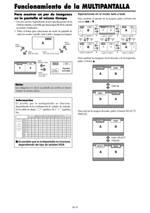 Page 161Sp-16
Para mostrar un par de imágenes
en la pantalla al mismo tiempo
* En estos modos, dependiendo de las especificaciones de la
señal de entrada, es posible que una imagen RGB de entrada
no pueda visualizarse.
1. Pulse el botón para seleccionar un modo de pantalla de
entre los modos sencillo, lado a lado e imagen en imagen.
Nota:
Las imágenes A y B de la pantalla de arriba no tienen
siempre la misma altura.
Información
Es posible que la multipantalla no funcione,
dependiendo de la combinación de señales...