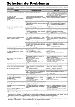 Page 187Sp-42
Si la calidad de la imagen es mala o se presenta algún otro problema, compruebe los ajustes, operaciones, etc., antes de llamar al
servicio técnico.
Solución de Problemas
*1 Protector contra recalentamientoSi el monitor se calienta demasiado, se activará el protector contra recalentamiento y el monitor se apagará. Si esto sucediera, desconecte la alimentación del monitor y
desenchufe el cable de alimentación. Si la habitación donde está instalado el monitor es particularmente calurosa, traslade el...