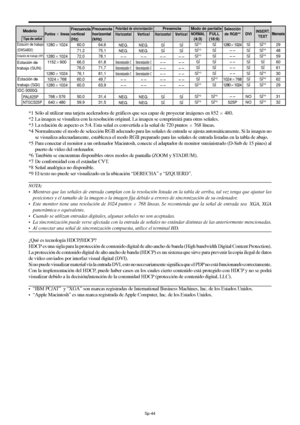 Page 189Sp-44
*1 Sólo al utilizar una tarjeta aceleradora de gráficos que sea capaz de proyectar imágenes en 852  480.
*2 La imagen se visualiza con la resolución original. La imagen se comprimirá para otras señales.
*3 La relación de aspecto es 5:4. Esta señal es convertida a la señal de 720 puntos 
 768 líneas.
*4 Normalmente el modo de selección RGB adecuado para las señales de entrada se ajusta automáticamente. Si la imagen no
se visualiza adecuadamente, establezca el modo RGB preparado para las señales de...