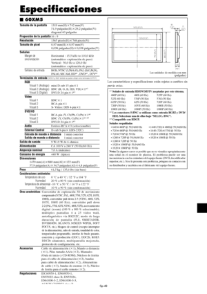 Page 194Sp-49
Especificaciones
Tamaño de la pantalla1319 mm(H)742 mm(V)
51,9 pulgadas(H)29,2 pulgadas(V)
diagonal 60 pulgadas
Proporción de la pantalla16 : 9
Resolución1365 pixels(H)768 pixels(V)
Tamaño de pixel0,97 mm(H)0,97 mm(V)
0,038 pulgadas(H)0,038 pulgadas(V)
Señales
Margen deHorizontal : 15,5 kHz to 110,0 kHz
sincronización(automático: exploración de paso)
Vertical : 50,0 Hz a 120,0 Hz
(automático: exploración de paso)
Señales de entradaRGB, NTSC (3,58/4,43), PAL (B,G,M,N),
PAL60, SECAM, HD*1 ,...