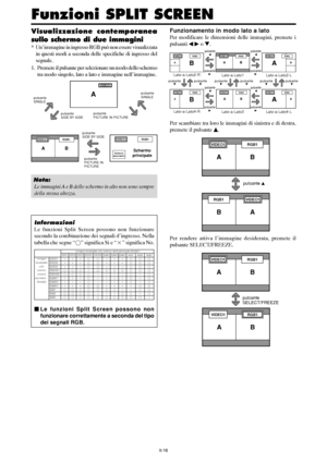 Page 210It-16
Visualizzazione contemporanea
sullo schermo di due immagini
*Un’immagine in ingresso RGB può non essere visualizzata
in questi modi a seconda delle specifiche di ingresso del
segnale.
1. Premere il pulsante per selezionare un modo dello schermo
tra modo singolo, lato a lato e immagine nell’immagine.
Nota:
Le immagini A e B dello schermo in alto non sono sempre
della stessa altezza.
Funzioni SPLIT SCREEN
Informazioni
Le funzioni Split Screen possono non funzionare
secondo la combinazione dei segnali...