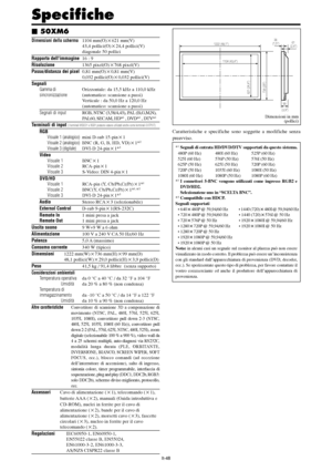 Page 242It-48
Specifiche
Dimensioni dello schermo1104 mm(O)621 mm(V)
43,4 pollici(O)24,4 pollici(V)
diagonale 50 pollici
Rapporto dellimmagine16 : 9
Risoluzione1365 pixel(O)768 pixel(V)
Passo/distanza dei pixel0,81 mm(O)0,81 mm(V)
0,032 pollici(O)0,032 pollici(V)
Segnali
Gamma diOrizzontale: da 15,5 kHz a 110,0 kHz
sincronizzazione(automatico: scansione a passi)
Verticale : da 50,0 Hz a 120,0 Hz
(automatico: scansione a passi)
Segnali di inputRGB, NTSC (3,58/4,43), PAL (B,G,M,N),
PAL60, SECAM, HD*1 , DVD*1...