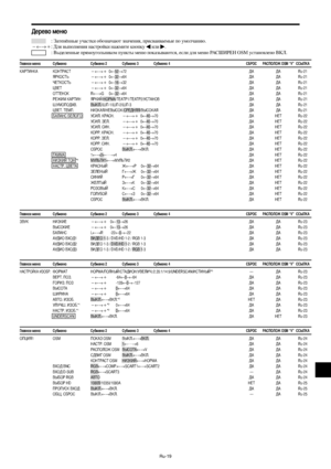 Page 262Ru-19
лавное меню убменю убменю 2 убменю 3 убменю 4 О А*О+О, OSM “V” 0+1А
А !А О!А←→  0←52→72 А А Ru-21
ЯОЬ←→  0←32→64 А А Ru-21
12ОЬ←→  0←16→32 А А Ru-21
342←→  0←32→64 А А Ru-21
О2!О R←→G0←32→64 А А Ru-21
26 7 А ! Я 8/!О7А/2А1/2А2/УА!О4 А А Ru-21
;У7О./;. ?2>.←→  0←40→70 А HET Ru-22
У >.  !.←→  0←40→70 А HET Ru-22
О. А!.←→  0←40→70 А HET Ru-22
О. ?2>.←→  0←40→70 А HET Ru-22
О.  !.←→  0←40→70 А HET Ru-22
@О 4=>.←→4>. А HET Ru-22...