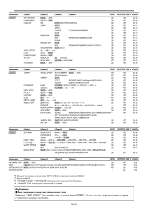 Page 263Ru-20
*1 Mолько в том случае, если для меню АMО. 4LОN. установлено значение OJ%.
*2 Mолько для RGB.
*3 “FАL)(F 4LОNF” и “4GM4OR” используются только для 50 и 60 дюймов.
*4 “4LJ4R MО” используются только для 50 дюймов.
лавное меню убменю убменю 2 убменю 3 убменю 4 О А*О+О, OSM “V” 0+1А
 О. А HET Ru-26
26 7  !О 4=>.←→4>. А HET Ru-26
LONG LIFE PLE А4О/L .1/L .2/L .3 А HET Ru-26
4 A А4О1 А HET Ru-27
А4О2 А HET Ru-27
У1!О8 A-О1А/4-> ! Я/427Я А HET Ru-27
4=>. А HET Ru-27
 !42 Я...