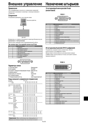 Page 282Ru-39
нешнее управление

рименение
Эти спецификации относятся к управлению передачей
параметров плазменного монитора с помощью внешнего
устройства.
оединения
оединения проводятся, как описано ниже.
!оннектор со стороны плазменного монитора !оннектор для
#$%&$%О У*+А#-%$.Я.
.спользуйте перекрёстный (экранированный) кабель.
ип коннектора: 9-штыревой коннектор D-Sub

араметры связи
(1) истема связи Асинхронная
(2) нтерфейс RS-232C
(3) корость передачи информации в бодах 9600 бит/сек.
(4) *лина данных...