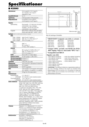 Page 337Sw-46
Specifikationer
Skärmformat921,6 mm(H)515,3 mm(V)
36,3 tum(H)20,3 tum(V)
diagonalt 42 tum
Aspektförhållande16 : 9
Upplösning1024 pixels(H)768 pixels(V)
Bildpunktstorlek0,9 mm(H)0,671 mm(V)
0,036 tum(H)0,027 tum(V)
Signaler
SynkroniseringHorisontellt : 15,5 kHz till 110,0 kHz
(automatiskt: steg-scanning)
Vertikalt : 50,0 Hz till 120,0 Hz
(automatiskt: steg-scanning)
InsignalerRGB, NTSC (3,58/4,43), PAL (B,G,M,N),
PAL60, SECAM, HD*1 , DVD*1 , DTV*1
Ingångar (VIDEO1 och RGB1 kan även användas som...