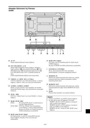 Page 348Tu-9
AAC IN
Ekteki elektrik kablosunu buraya bağlayın.
BEXT SPEAKER L ve R
(İsteğe bağlı) hoparlörleri buraya bağlayın. Polariteyi
doğru ayarlayın. 
 (artı) hoparlör kablosunu  EXT
SPEAKER ucuna, 
 (eksi) hoparlör kablosunu ise 
EXT SPEAKER ucuna, LEFT ve RIGHT kanalda da
takın.
Lütfen hoparlörünüzün kullanım kılavuzuna bakın.
CVIDEO1, 2, 3 (BNC, RCA, S-Video)
VCR’leri, DVD’leri veya Video Kameralarını, vs. buraya
bağlayın. VIDEO1, Giriş veya Çıkış için kullanılabilir.
DAUDIO1, AUDIO2, AUDIO3
Bunlar, ses...