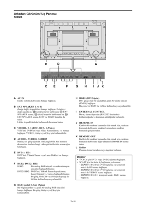 Page 349Tu-10
Arkadan Görünüm/ Uç Panosu
50XM6
AAC IN
Ekteki elektrik kablosunu buraya bağlayın.
BEXT SPEAKER L ve R
(İsteğe bağlı) hoparlörleri buraya bağlayın. Polariteyi
doğru ayarlayın. 
 (artı) hoparlör kablosunu  EXT
SPEAKER ucuna, 
 (eksi) hoparlör kablosunu ise 
EXT SPEAKER ucuna, LEFT ve RIGHT kanalda da
takın.
Lütfen hoparlörünüzün kullanım kılavuzuna bakın.
CVIDEO1, 2, 3 (BNC, RCA, S-Video)
VCR’leri, DVD’leri veya Video Kameralarını, vs. buraya
bağlayın. VIDEO1, Giriş veya Çıkış için kullanılabilir....