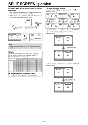 Page 355Tu-16
Ekranda aynı anda birden fazla görüntü
gösterme
* Giriş sinyalinin özelliklerine bağlı olarak bu modlarda bir
RGB girişi görüntüsü görüntülenmeyebilir.
1. Tek mod, yan yana ve görüntü içinde görüntü arasından bir
ekran modu seçmek için düğmeye basın.
Not:
Üstteki ekrandaki görüntü A ve B her zaman aynı boyda
değildir.
Bilgiler
Giriş sinyallerinin birleşimine bağlı olarak, bölünmüş
ekran işlemleri çalışmayabilir. Aşağıdaki tabloda “”
Evet, “” ise Hayır anlamına gelir.
RGB sinyallerinin türüne...