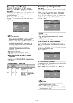 Page 365Tu-26
Seçenek 2 Ayarları Menüsü
ANA MENÜ'de “DETAY MENÜ”yü “AÇIK”a getirin.
Bilgisayar görüntüleri için güç yönetimini
ayarlama
Belli bir süre boyunca hiçbir işlem yapılmadığında bu enerji
tasarrufu (güç yönetimi) işlevi ekranın güç tüketimini
otomatik olarak azaltır.
Örnek: Güç yönetimi işlevini açma
“SEÇENEK 2” menüsündeki “GÜÇ YÖNETİMİ” altında
“AÇIK”ı seçin.
SEL. ADJ. GERİ
SEÇENEK22 / 4
      ÖNCEKİ SYF.
GÜÇ YÖNETİMİ
SİNEMA MODU
UZUN ÖMÜR
GRİ SEVİYE
S1/S2
RESİM BOYUTU
DVI AYARI
RS-232 SET...