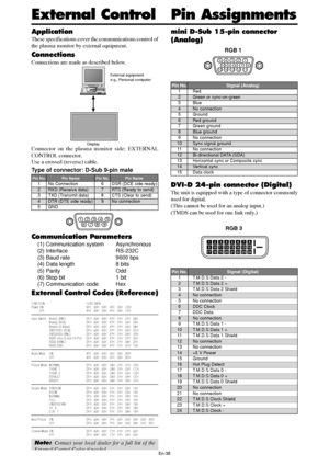 Page 39En-38
Application
These specifications cover the communications control of
the plasma monitor by external equipment.
Connections
Connections are made as described below.
Connector on the plasma monitor side: EXTERNAL
CONTROL connector.
Use a crossed (reverse) cable.
Type of connector: D-Sub 9-pin male
15
9
62
34
78
Communication Parameters
(1) Communication system Asynchronous
(2) Interface RS-232C
(3) Baud rate 9600 bps
(4) Data length 8 bits
(5) Parity Odd
(6) Stop bit 1 bit
(7) Communication code Hex...