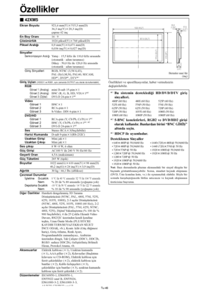 Page 385Tu-46
Özellikler
 42XM5
Özellikleri ve spesifikasyonlar, haber vermeksizin
değiştirilebilir.
*1Bu  sistemin  desteklediği  HD/DVD/DTV  giriş
sinyalleri.
480P (60 Hz) 480I (60 Hz) 525P (60 Hz)
525I (60 Hz) 576P (50 Hz) 576I (50 Hz)
625P (50 Hz) 625I (50 Hz) 720P (60 Hz)
720P (50 Hz) 1035I (60 Hz) 1080I (50 Hz)
1080I (60 Hz) 1080P (50 Hz) 1080P (60 Hz)
*25-BNC konektörleri, RGB2 ve DVD/HD2 girişi
olarak kullanılır. Bunlardan birini “BNC GİRİŞ”
altında seçin. 
*
3HDCP ile uyumludur.
Desteklenen Sinyaller
•...
