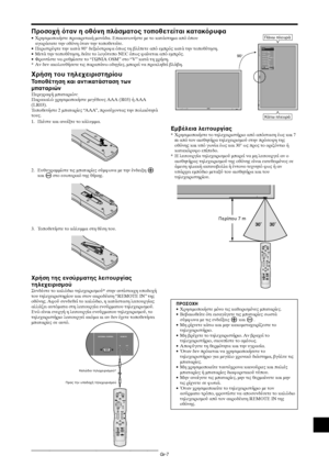 Page 394Gr-7
IN
OUT
4REMOTEEXTERNAL CONTROL
Καλώδι τηλεειρισµύ*
Πρς την υπδή τηλεειρισµύ
MENU/ ENTERINPUT SELECT
DOWN UP LEFT/-RIGHT/+
/ EXITVOLUME
MENU/ ENTERINPUT SELECT
DOWN UP LEFT/-RIGHT/+
/EXITVOLUME
90°Πάνω πλευρά
Κάτω πλευρά
EXITSEL.
ΕΠΙΣΤΡ.MENU/ENTEROK
ΕΠΙΛ	ΓΗ1
OSM
ΕΙΣ	∆	Σ BNC
D-SUB
ΕΠΙΛ	ΓΗ RGB
ΕΠΙΛ	ΓΗ HD
ΠΑΡΑΒΛ.ΕΙΣ.
ΕΠΑΝΑΦ.	ΛΑ:   RGB
:   RGB
:   ΑΥΤ	ΜΑΤ	
:   1080B
:   OFF
:   OFF
      1024768
Περίπυ7m
ρήση τυ τηλεειριστηρίυ
Τπθέτηση και αντικατάσταση των
µπαταριών
Περιγραή...