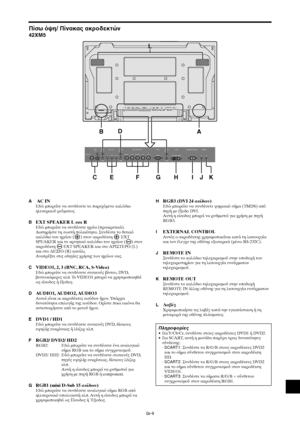 Page 396Gr-9
VIDEO(IN/OUT)
(IN/OUT)AUDIO 1DVD1 / HD1R
1
3 2
(MONO)LY Cb / Pb Cr / Pr
RGB2 / DVD2 / HD2RGB 1VD HD
DV I  (
Digital  RGB)R
LAUDIO 2
(MONO)
R
LAUDIO 3
(MONO)
R/Cr/Pr G /Y B /C b/PbRGB 3
IN OUT
REMOTEEXTERNAL CONTROL
VIDEO(IN/OUT)AUDIO 1DVD1 / HD1Y L/R L/RCb/Pb Cr/PrRGB2 / DVD2 / HD2RGB 1VD L/R HD
DV I   AUDIO 2AUDIO 3R/Cr/Pr G /Y B / Cb/ PbRGB 3EXTERNAL CONTROLIN OUTREMOTE
BAL
D
CE F G H IJK
A AC INΕδώ µπρείτε να συνδέσετε τ παρεµεν καλώδι
ηλεκτρικύ ρεύµατς.
BEXT SPEAKER L και RΕδώ µπρείτε...