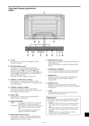 Page 398Gr-11
VIDEO(IN/OUT)
(IN/OUT)AUDIO 1DVD1 / HD1R
1
3 2
(MONO)LY Cb/Pb Cr/Pr
RGB2 / DVD2 / HD2RGB 1VD HD
DV I  (
Digital  RGB)R
LAUDIO 2
(MONO)
R
LAUDIO 3
(MONO)
R/Cr/Pr G /Y B/Cb /PbRGB 3
IN OUT
REMOTEEXTERNAL CONTROL
VIDEO(IN/OUT)AUDIO 1DVD1 / HD1Y L/R L/RCb / Pb Cr / PrRGB2 / DVD2 / HD2RGB 1VD L/R HD
DV I   AUDIO 2AUDIO 3R/Cr/Pr G /Y B/ Cb/PbRGB 3EXTERNAL CONTROLIN OUTREMOTE
BAL
D
CE F G H IJK
A AC INΕδώ µπρείτε να συνδέσετε τ παρεµεν καλώδι
ηλεκτρικύ ρεύµατς.
BEXT SPEAKER L και RΕδώ µπρείτε να...