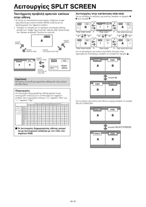Page 403Gr-16
Ταυτρνη πρλή αρκετών εικνων
στην θνη
* Σε αυτές τις καταστάσεις λειτυργίας, ενδέ$εται να µην
εµ1ανίεται µια εικνα εισδυ RGB, ανάλγα µε τις
πρδιαγρα1ές τυ σήµατς εισδυ.
1. Πατήστε τ κυµπί για να επιλέετε λειτυργία θνης
µεταύ των “single” [µια εικνα], “side-by-side” [πλάι-πλάι]
και “picture-in-picture” [εικνα-σε-εικνα].
Σηµείωση:ι εικνες A και B της παραπάνω #θνης δεν είναι πάντα
στ# ίδι# ύψ#ς.
Πληρ
ρίες8ι λειτυργίες δια$ωρισµένης θνης µπρεί να µη
λειτυργύν...