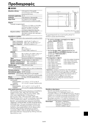 Page 436Gr-49
Πρδιαγραές
Μέγεθς θνης1319 mm()742 mm(Κ)
51,9 ίντσες()29,2 ίντσες(Κ)
διαγώνις 60 ίντσες
Αναλγία εµάνισης16 : 9
Ανάλυση1365 pixel()768 pixel(Κ)
Βήµα Pixel0,97 mm()0,97 mm(Κ)
0,038 ίντσες()0,038 ίντσες(Κ) 
Σήµατα
Περιή συγρνισµύ
ρι&ντια: 15,5 kHz ως 110,0 kHz
(αυτµατα: .ηµατική σάρωση)
Κάθετα: 50,0 Hz ως 120,0 Hz
(αυτµατα: .ηµατική σάρωση)
Σήµατα εισδυRGB, NTSC (3,58/4,43), PAL
(B,G,M,N), PAL60, SECAM, HD*1,
DVD*1, DTV*1
Ακρδέκτες εισδυ
(Τ VIDEO1 και τ RGB1 µπρύν...