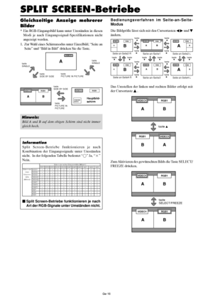 Page 64Ge-16
Gleichzeitige Anzeige mehrerer
Bilder
* Ein RGB-Eingangsbild kann unter Umständen in diesen
Modi je nach Eingangssignal-Spezifikationen nicht
angezeigt werden.
1. Zur Wahl eines Schirmmodus unter Einzelbild, “Seite an
Seite” und “Bild in Bild” drücken Sie die Taste.
Hinweis:
Bild A und B auf dem obigen Schirm sind nicht immer
gleich hoch.
Information
Split Screen-Betriebe funktionieren je nach
Kombination der Eingangssignale unter Umständen
nicht.  In der folgenden Tabelle bedeutet “” Ja, “”...