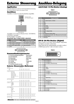 Page 88Ge-40
Applikation
Diese Spezifikationen umfassen die Kommunikationssteuerung
des Plasma-Monitor durch ein externes Gerät.
Anschlüsse
Anschlüsse werden wie unten beschrieben ausgeführt.
Anschluß an der Plasma-Monitor-Seite: EXTERNAL
CONTROL-Anschluß.
Ein Kreuzkabel verwenden.
Anschluß-Typ: D-Sub 9-Stift, männlich
15
9
62
34
78
Kommunikationsparameter
(1) Kommunikationssystem Asynchron
(2) Schnittstelle RS-232C
(3) Baudrate 9600 bps
(4) Datenlänge 8 Bit
(5) Parität Ungerade
(6) Stopp-Bit 1 Bit
(7)...