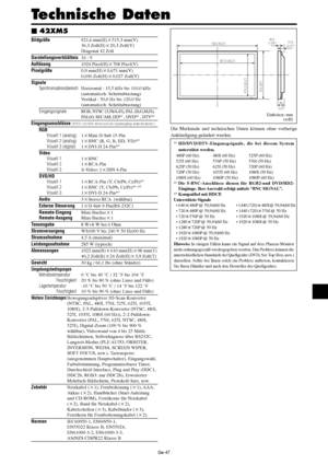 Page 95Ge-47
Technische Daten
Bildgröße921,6 mm(H)515,3 mm(V)
36,3 Zoll(H)20,3 Zoll(V)
Diagonal 42 Zoll
DarstellungsverhUältnis16 : 9
Auflösung1024 Pixel(H)768 Pixel(V)
Pixelgröße0,9 mm(H)0,671 mm(V)
0,036 Zoll(H)0,027 Zoll(V)
Signale
SynchronisationsbereichHorizontal : 15,5 kHz bis 110,0 kHz
(automatisch: Schrittabtastung)
Vertikal : 50,0 Hz bis 120,0 Hz
(automatisch: Schrittabtastung)
EingangssignaleRGB, NTSC (3,58/4,43), PAL (B,G,M,N),
PAL60, SECAM, HD*1 , DVD*1 , DTV*1
Eingangsanschlüsse (VIDEO1 und...