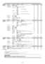 Page 117Fr-20
MENU PRINCIPAL SOUS-MENU SOUS-MENU 2 SOUS-MENU 3 SOUS-MENU 4 RÉINITIALISATION ANGLE OSM “V”REFERENCE
 OPTION2 ECO ÉNERGIE ARRET←→MARCHE OUI NON Fr-26
MODE CINEMA ARRET←→MARCHE OUI NON Fr-26
LONGUE DURÉE PLE AUTO/VERROU1/VERROU2/VERROU3 OUI NON Fr-26
ROTATION PIX AUTO 1 OUI NON Fr-27
AUTO 2 OUI NON Fr-27
MANUEL PIXEL H/LIGNE V/DURÉE OUI NON Fr-27
ARRET OUI NON Fr-27
INVERSION ARRET OUI NON Fr-27
MARCHE TEMPS FONCT./TEMPS ATTEN. OUI NON Fr-27
BLANC OUI NON Fr-27
SCREEN WIPER ARRET OUI NON Fr-28...