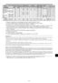 Page 140Fr-43
*1 Uniquement en utilisant une carte graphique accélératrice capable d’afficher 852 × 480.
*2 L’image est affichée dans la résolution originale. L’image est comprimée pour d’autres signaux.
*3 Le format est 5/4. Ce signal est converti en signal 720 points  × 768 lignes.
*4 Normalement, le mode de sélection RGB pour les signaux d’entrée est automatiquement sélectionné. Si l’image n’est pas
correctement affichée, activer le mode RGB préparé pour les signaux d’entrée indiqués dans le tableau...