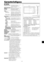Page 144Fr-47
Caractéristiques
 50XM6
Dimensions de l’écran1104 mm(H)621 mm(V)
43,4 pouces(H)24,4 pouces(V)
50 pouces de diagonale
Rapport largeur/hauteur16 / 9
Résolution1365 pixels(H)768 pixels(V)
Pixel Pitch0,81 mm(H)0,81 mm(V)
0,032 pouces(H)0,032 pouces(V)
Signaux
Gamme deHorizontal : de 15,5 kHz à 110,0 kHz
synchronisation(Automatique : scanner par incréments)
Vertical : de 50,0 Hz à 120,0 Hz
(Automatique : scanner par incréments)
Signaux d’entréeRGB, NTSC (3,58/4,43), PAL (B,G,M,N),
PAL60, SECAM,...