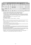 Page 189Sp-44
*1 Sólo al utilizar una tarjeta aceleradora de gráficos que sea capaz de proyectar imágenes en 852  480.
*2 La imagen se visualiza con la resolución original. La imagen se comprimirá para otras señales.
*3 La relación de aspecto es 5:4. Esta señal es convertida a la señal de 720 puntos 
 768 líneas.
*4 Normalmente el modo de selección RGB adecuado para las señales de entrada se ajusta automáticamente. Si la imagen no
se visualiza adecuadamente, establezca el modo RGB preparado para las señales de...