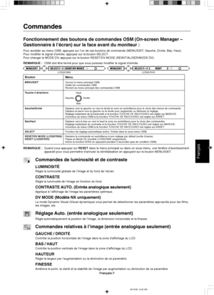 Page 65Français
Français-7
Commandes
Fonctionnement des boutons de commandes OSM (On-screen Manager –
Gestionnaire à l’écran) sur la face avant du moniteur :
Pour accéder au menu OSM, appuyez sur l’un de ces boutons de commande (MENU/EXIT, Gauche, Droite, Bas, Haut).
Pour modifier le signal d’entrée, appuyez sur le bouton SELECT.
Pour changer le MODE DV, appuyez sur le bouton RESET/DV MODE (REINITIALISER/MODE DV).
REMARQUE :OSM doit être fermé pour que vous puissiez modifier le signal d’entrée.
REMARQUE :Quand...