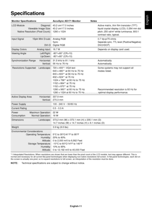 Page 13English
English-11
Specifications
Monitor Specifications AccuSync AS171 Monitor Notes
LCD Module Diagonal: 43.2 cm/17.0 inches Active matrix, thin film transistor (TFT)
Viewable Image Size: 43.2 cm/17.0 inches liquid crystal display (LCD); 0.264 mm dot
Native Resolution (Pixel Count): 1280 x 1024 pitch; 250 cd/m
2 white luminance, 900:1
contrast ratio, typical.
Input Signal 15pin Mini D-sub: Analog RGB 0.7 Vp-p/75 ohms
Sync
Separate sync. TTL level (Positive/Negative)
DVI-D Digital RGB DVI(HDCP)
Display...