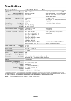 Page 14English-12
Specifications
Monitor Specifications AccuSync AS191 Monitor Notes
LCD Module Diagonal: 48.3 cm/19.0 inches Active matrix, thin film transistor (TFT)
Viewable Image Size: 48.3 cm/19.0 inches liquid crystal display (LCD); 0.294 mm dot
Native Resolution (Pixel Count): 1280 x 1024 pitch; 250 cd/m
2 white luminance, 900:1
contrast ratio, typical.
Input Signal 15pin Mini D-sub: Analog RGB 0.7 Vp-p/75 ohms
Sync
Separate sync. TTL level (Positive/Negative)
DVI-D Digital RGB DVI(HDCP)
Display Colors...