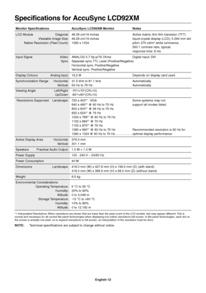 Page 13English-12
Specifications for AccuSync LCD92XM
Monitor Specifications AccuSync LCD92XM Monitor Notes
LCD Module Diagonal: 46.26 cm/19 inches Active matrix; thin film transistor (TFT)
Viewable Image Size: 46.26 cm/19 inches liquid crystal display (LCD); 0.294 mm dot
Native Resolution (Pixel Count): 1280 x 1024 pitch; 270 cd/m
2 white luminance,
550:1 contrast ratio, typical;
response time: 8 ms.
Input Signal Video: ANALOG 0.7 Vp-p/75 Ohms Digital Input: DVI
Sync:Separate sync.TTL Level...