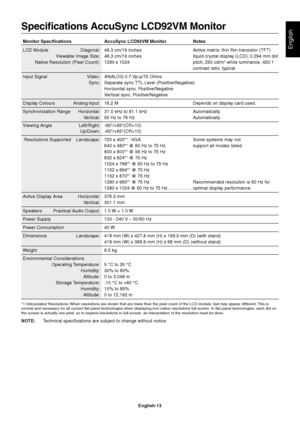 Page 14English
English-13
Specifications AccuSync LCD92VM Monitor
Monitor Specifications AccuSync LCD92VM Monitor Notes
LCD Module Diagonal: 48.3 cm/19 inches Active matrix; thin film transistor (TFT)
Viewable Image Size: 48.3 cm/19 inches liquid crystal display (LCD); 0.294 mm dot
Native Resolution (Pixel Count): 1280 x 1024 pitch; 250 cd/m
2 white luminance, 450:1
contrast ratio, typical.
Input Signal Video: ANALOG 0.7 Vp-p/75 Ohms
Sync:Separate sync.TTL Level (Positive/Negative)
Horizontal sync....