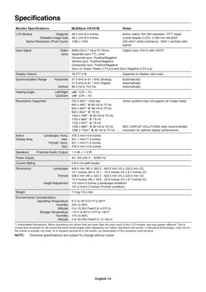 Page 16
English-14

Specifications

Monitor Specifications MultiSync EA191MNotes
LCD Modul e Diagonal: 48.2 c m /19. 0 in che s Active m atr ix; thin film tra nsistor (TF T) liq uid
V ie w abl e Ima ge  Size: 48 .2  c m /19 .0 inches cryst al disp lay (LCD) ; 0 .29 4mm d ot pitch;
m
/
d
c
 
0
5
2
4
2
0
1
 
x
 
0
8
2
1
:
)
t
n
u
o
C
 
l
e
x
i
P
(
 
n
o
i
t
u
l
o
s
e
R
 
e
v
i
t
a
N
2  white l uminen ce ; 1 500: 1 c o ntr ast ratio,

typical.
Input  Signal Video :ANALO G 0 .7  Vp-p /7 5  Ohms Digital  Inp ut:...