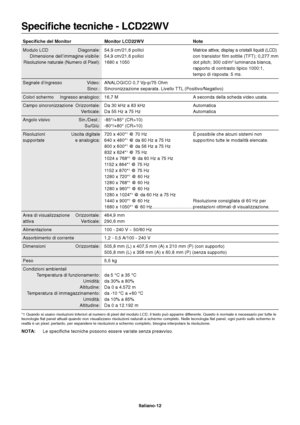 Page 13Italiano-12
Specifiche tecniche - LCD22WV
Specifiche del Monitor Monitor LCD22WV Note
Modulo LCD Diagonale: 54,9 cm/21,6 polliciMatrice attiva; display a cristalli liquidi (LCD)
Dimensione dell’immagine visibile: 54,9 cm/21,6 pollici con transistor film sottile (TFT); 0,277 mm
Risoluzione naturale (Numero di Pixel):1680 x 1050 dot pitch; 300 cd/m
2 luminanza bianca,
rapporto di contrasto tipico 1000:1,
tempo di risposta: 5 ms.
Segnale d’ingresso Video: ANALOGICO 0,7 Vp-p/75 Ohm
Sincr.: Sincronizzazione...