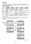 Page 7Italiano-6
Comandi
I tasti di controllo OSD (On-Screen Display) sulla parte anteriore del monitor
hanno le seguenti funzioni:
1. Funzione dei pulsanti di base
Pulsante
OSD Off
OSD ON(Fase di selezione
icone)
OSD ON(Fase di regolazione)
OSD bloccato
Funzione - Auto
Aggiust attiva (premere
per oltre 2 secondi)Collegamento alla
finestra Luminosità
(Luminosità).Collegamento alla
finestra Luminosità
(Contrasto).OSD visualizzato.
Tasto Exit Il cursore si sposta
verso sinistra.Il cursore si sposta
verso...