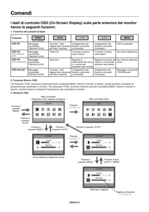 Page 7Italiano-6
Comandi
I tasti di controllo OSD (On-Screen Display) sulla parte anteriore del monitor
hanno le seguenti funzioni:
1. Funzione dei pulsanti di base
Pulsante
OSD Off
OSD ON(Fase di selezione
icone)
OSD ON(Fase di regolazione)
OSD bloccato
Funzione - Auto
Aggiust attiva (premere
per oltre 2 secondi)Collegamento alla
finestra Luminosità
(Luminosità).Collegamento alla
finestra Luminosità
(Contrasto).OSD visualizzato.
Tasto Exit Il cursore si sposta
verso sinistra.Il cursore si sposta
verso...