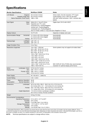 Page 15English
English-13
Specifications
Monitor Specifications MultiSync E222W Notes
LCD Module Diagonal: 55.9 cm/22.0 inches Active matrix; thin film transistor (TFT) liquid
Viewable Image Size: 55.9 cm/22.0 inches crystal display (LCD); 0.282 mm dot pitch;
Native Resolution (Pixel Count): 1680 x 1050 250 cd/m
2 white luminance; 1000:1 contrast ratio,
typical.
Input Signal Video: ANALOG 0.7 Vp-p/75 Ohms Digital Input: DVI-D with HDCP
Sync: Separate sync.TTL Level
Horizontal sync. Positive/Negative
Vertical...