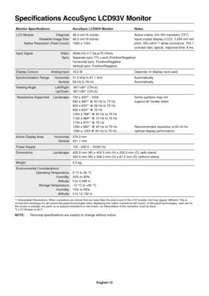 Page 13English-12
Specifications AccuSync LCD93V Monitor
Monitor Specifications AccuSync LCD93V Monitor Notes
LCD Module Diagonal: 48.3 cm/19 inches Active matrix; thin film transistor (TFT)
Viewable Image Size: 48.3 cm/19 inches liquid crystal display (LCD); 0.294 mm dot
Native Resolution (Pixel Count): 1280 x 1024 pitch; 300 cd/m
2 *2 white luminance, 700:1
contrast ratio, typical, response time: 8 ms.
Input Signal Video: ANALOG 0.7 Vp-p/75 Ohms
Sync:Separate sync.TTL Level (Positive/Negative)
Horizontal...